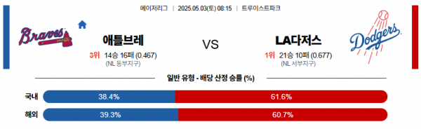로얄스포츠 스포츠분석