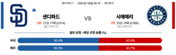 로얄스포츠 스포츠분석