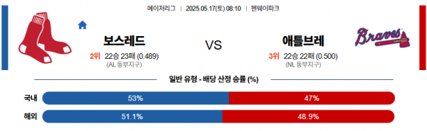 로얄스포츠 스포츠분석