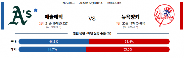 로얄스포츠 스포츠분석