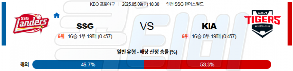 로얄스포츠 스포츠분석