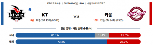 로얄스포츠 스포츠분석