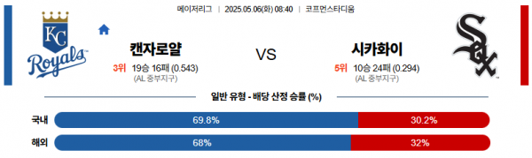 로얄스포츠 스포츠분석