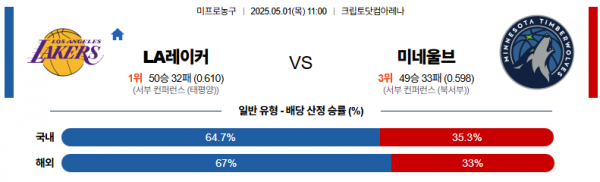 로얄스포츠 스포츠분석