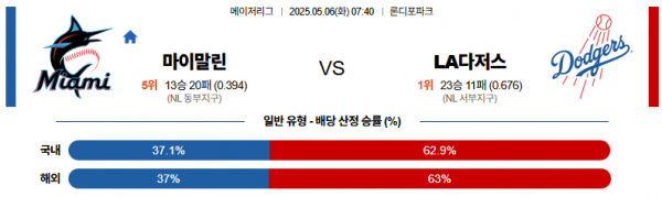 로얄스포츠 스포츠분석