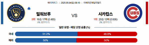 로얄스포츠 스포츠분석