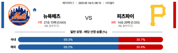 로얄스포츠 스포츠분석