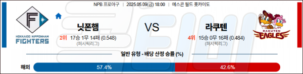 로얄스포츠 스포츠분석