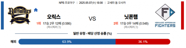 로얄스포츠 스포츠분석