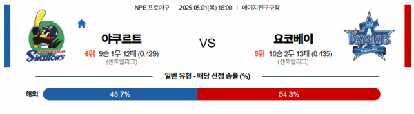 로얄스포츠 스포츠분석