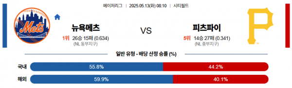 로얄스포츠 스포츠분석