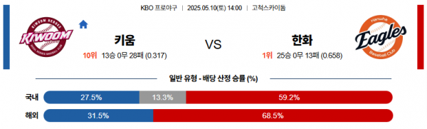 로얄스포츠 스포츠분석