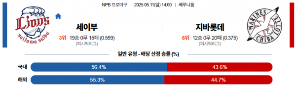 로얄스포츠 스포츠분석