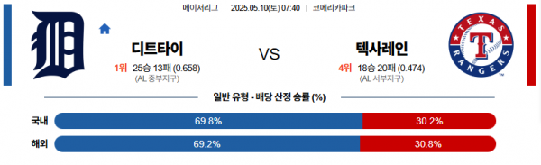 로얄스포츠 스포츠분석