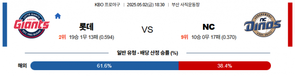 로얄스포츠 스포츠분석