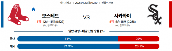 로얄스포츠 스포츠분석