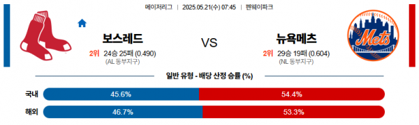 로얄스포츠 스포츠분석