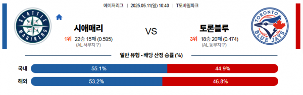로얄스포츠 스포츠분석