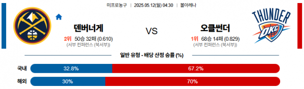 로얄스포츠 스포츠분석