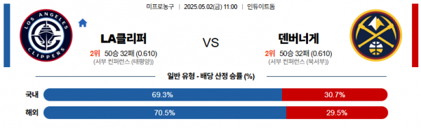 로얄스포츠 스포츠분석