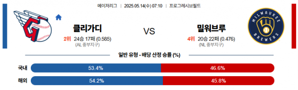 로얄스포츠 스포츠분석