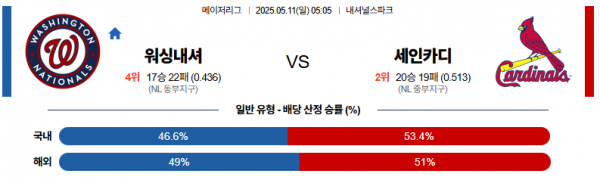 로얄스포츠 스포츠분석