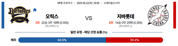 로얄스포츠 스포츠분석