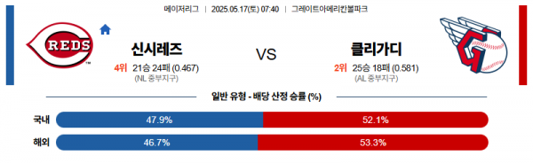 로얄스포츠 스포츠분석