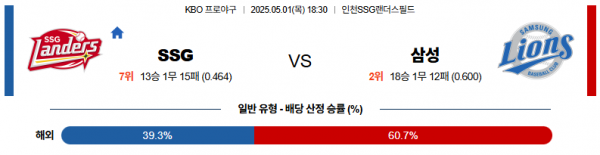 로얄스포츠 스포츠분석