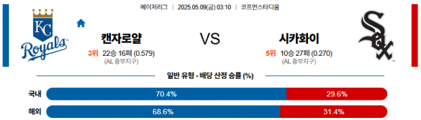 로얄스포츠 스포츠분석