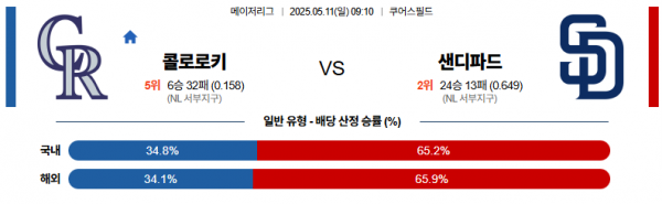 로얄스포츠 스포츠분석