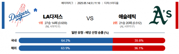 로얄스포츠 스포츠분석