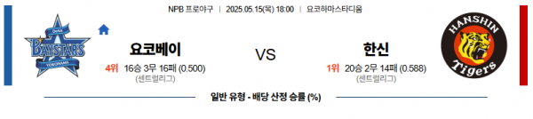 로얄스포츠 스포츠분석