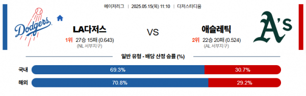 로얄스포츠 스포츠분석