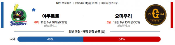로얄스포츠 스포츠분석
