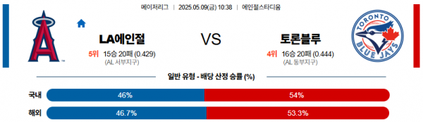 로얄스포츠 스포츠분석