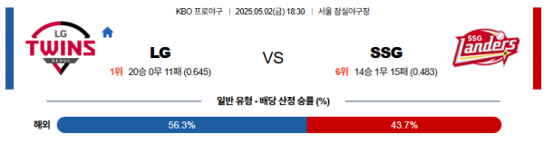 로얄스포츠 스포츠분석