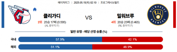 로얄스포츠 스포츠분석