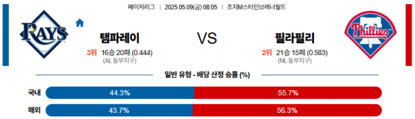 로얄스포츠 스포츠분석