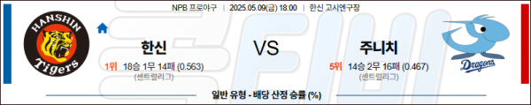 로얄스포츠 스포츠분석