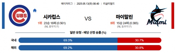 로얄스포츠 스포츠분석