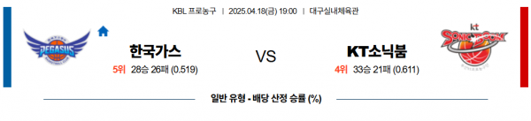 로얄스포츠 스포츠분석