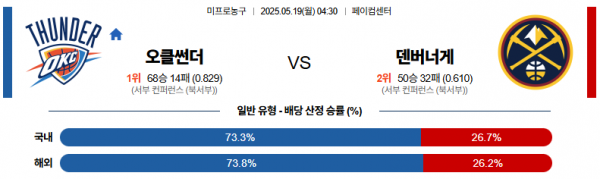 로얄스포츠 스포츠분석