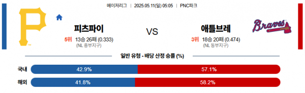 로얄스포츠 스포츠분석