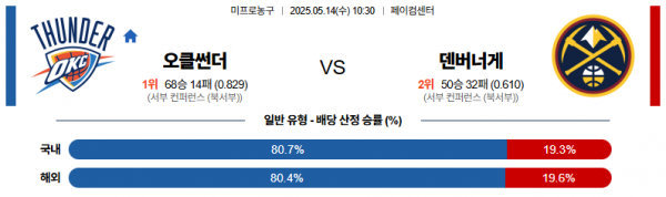 로얄스포츠 스포츠분석