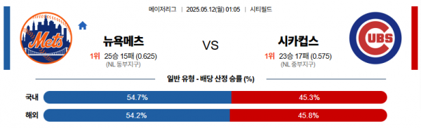 로얄스포츠 스포츠분석