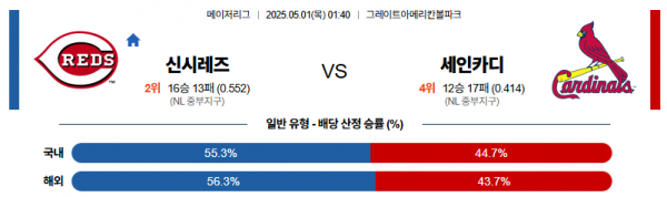 로얄스포츠 스포츠분석