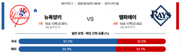 로얄스포츠 스포츠분석