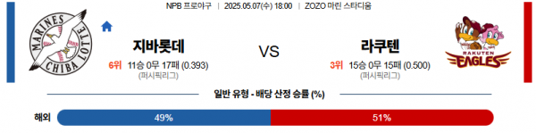 로얄스포츠 스포츠분석