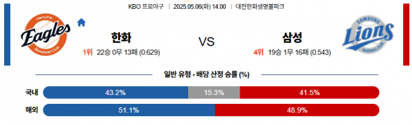 로얄스포츠 스포츠분석